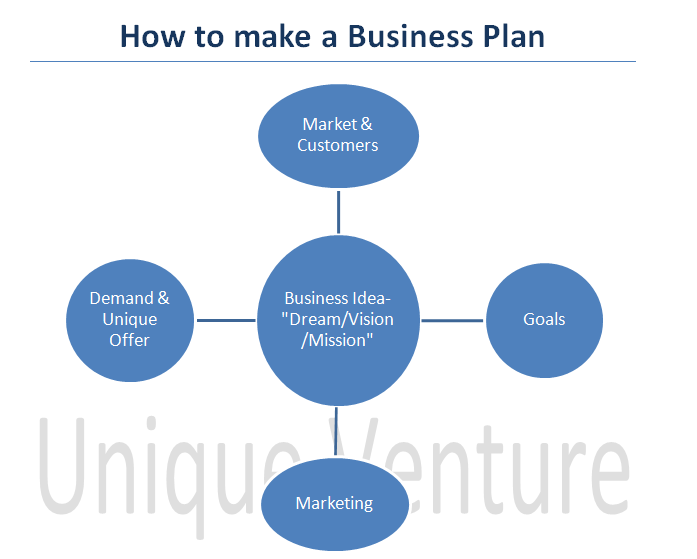 Computer/Software Application Business: Example Business Plan